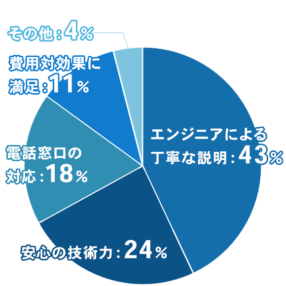 仕事を知る