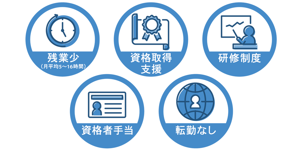 制度を知る